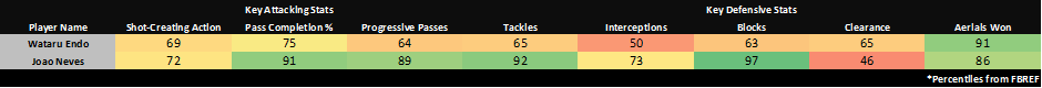 Liverpool Potential Option #1
