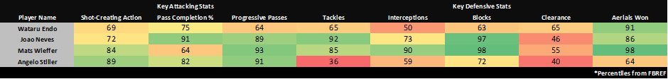 Liverpool - Other Potential Options